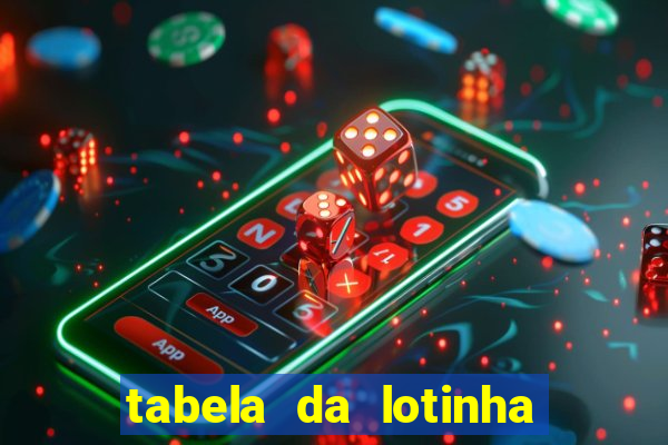 tabela da lotinha do jogo do bicho